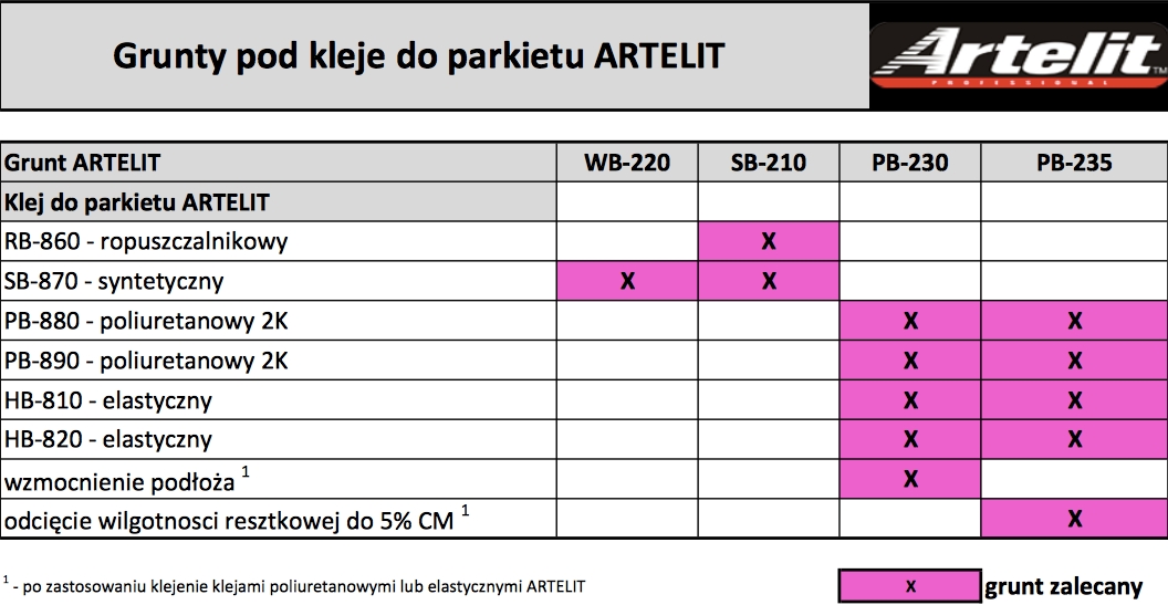 artelit